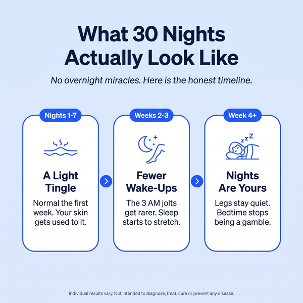 Step 3: 30 Nights In A Row