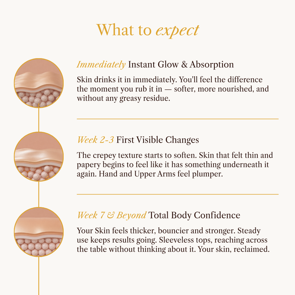 What to expect with ADIRA body oil — instant absorption, first visible changes in weeks 2-3