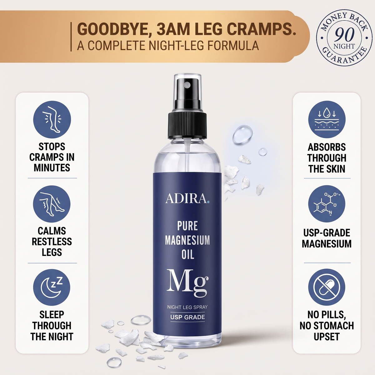ADIRA Magnesium Oil — complete night-leg formula infographic