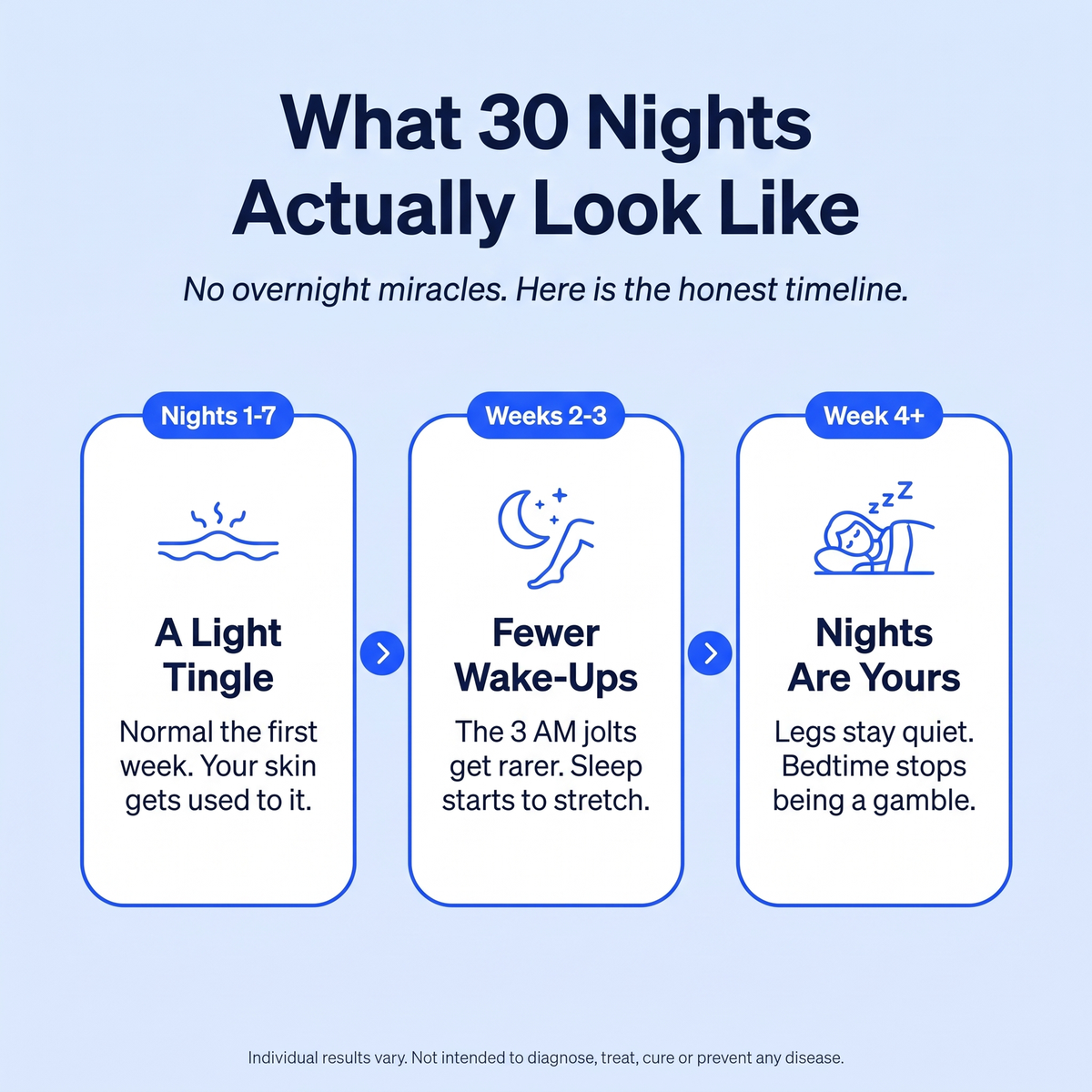 What 30 nights look like