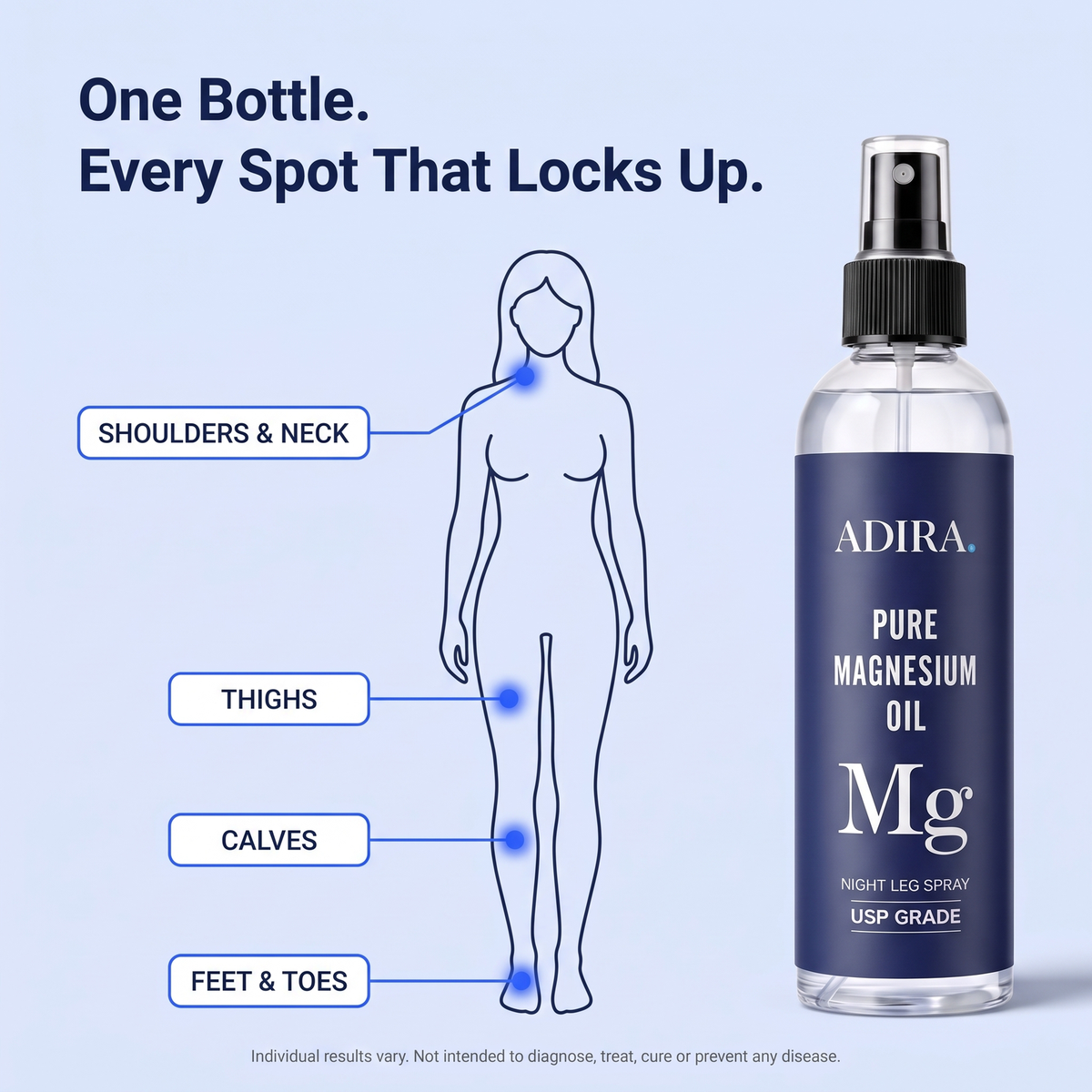 Where to spray magnesium oil