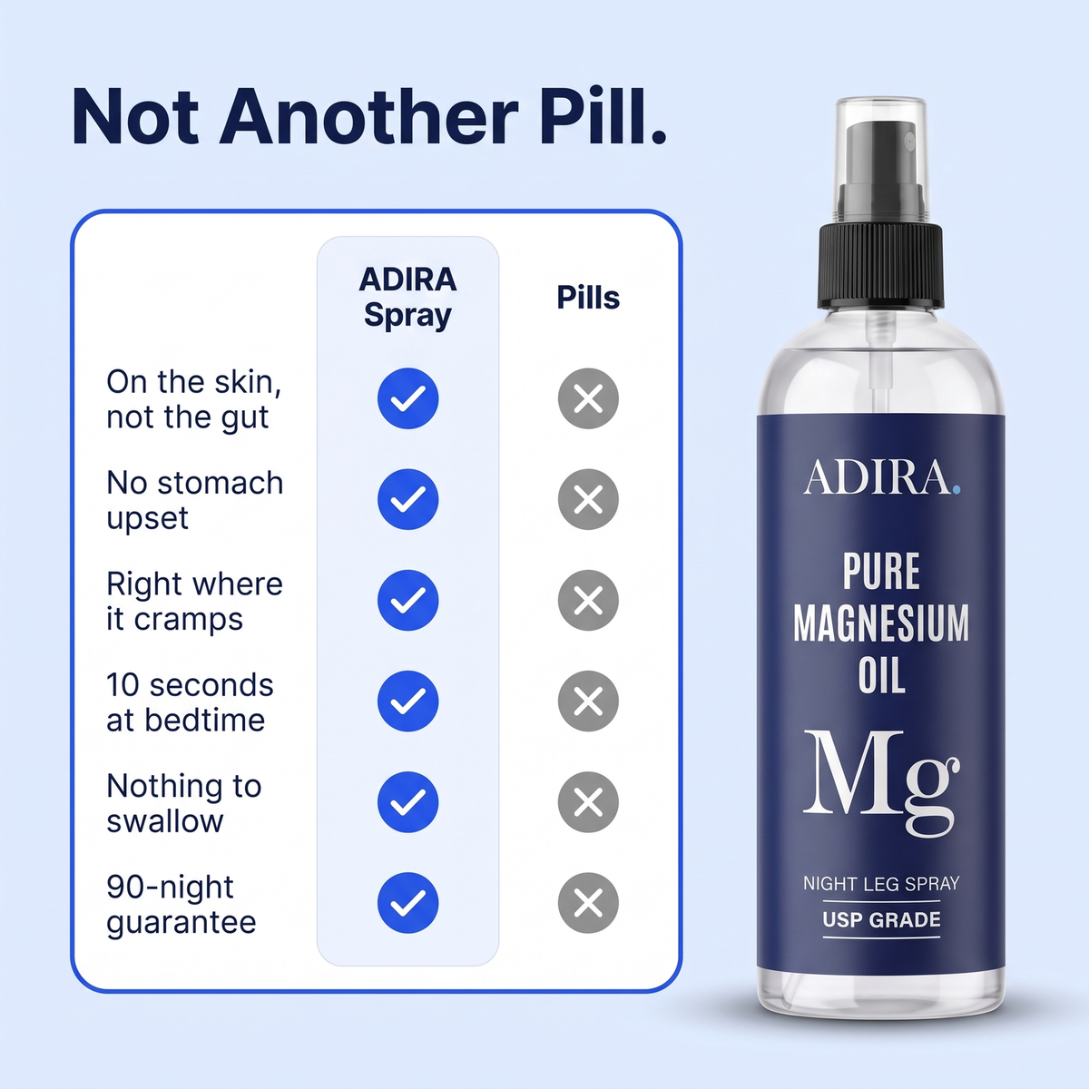 ADIRA magnesium spray vs magnesium pills