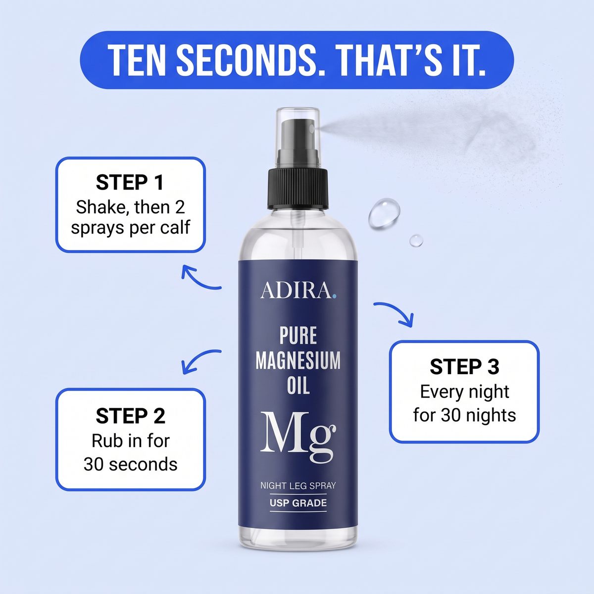 How to use ADIRA magnesium oil in 3 steps