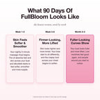 What 90 days of FullBloom looks like