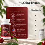 Tart Cherry Extract vs Other Brands